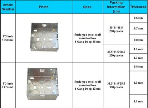 junction and pull box sizing|junction box size in mm.